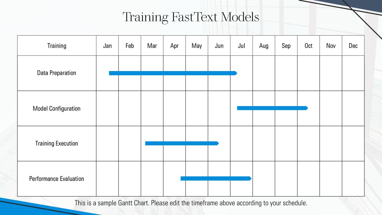 Implement Fasttext Embeddings In Python PPT Example AT Slide10