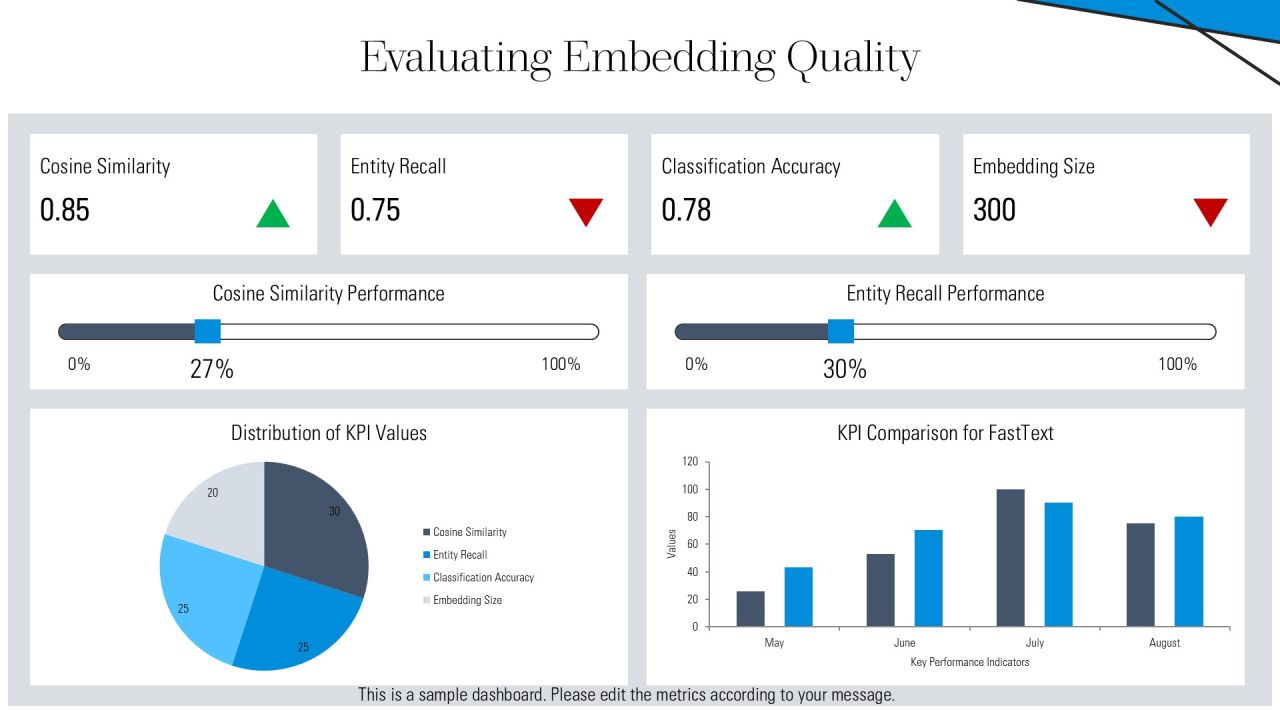 Implement Fasttext Embeddings In Python PPT Example AT Slide13