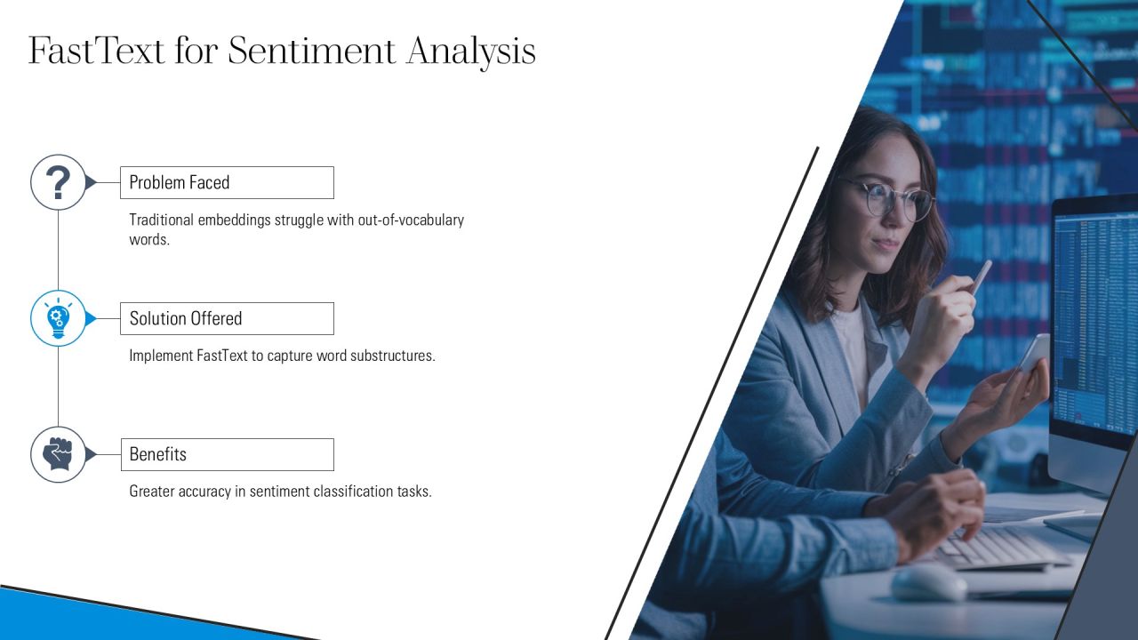 Implement Fasttext Embeddings In Python PPT Example AT Slide18