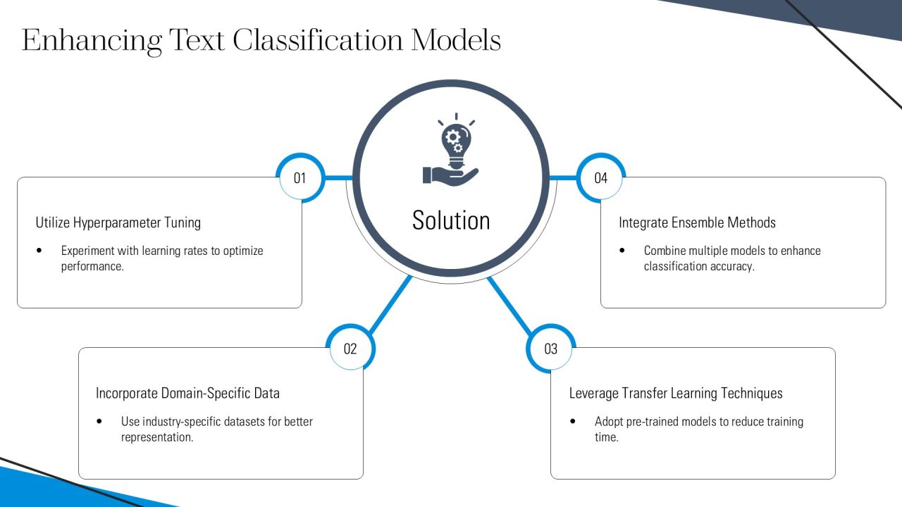 Implement Fasttext Embeddings In Python PPT Example AT Slide19