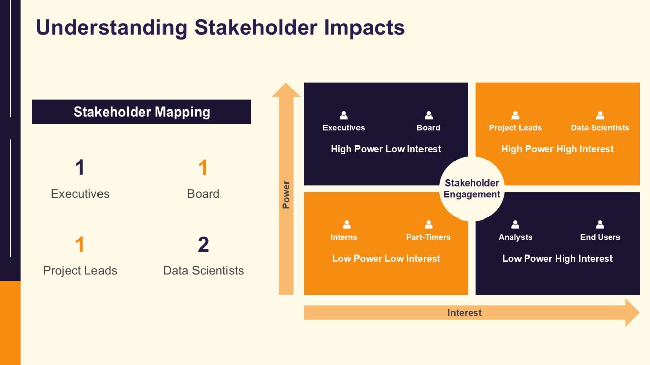 Implement Prescriptive Analytics Via Tableau PPT Outline AT Slide16