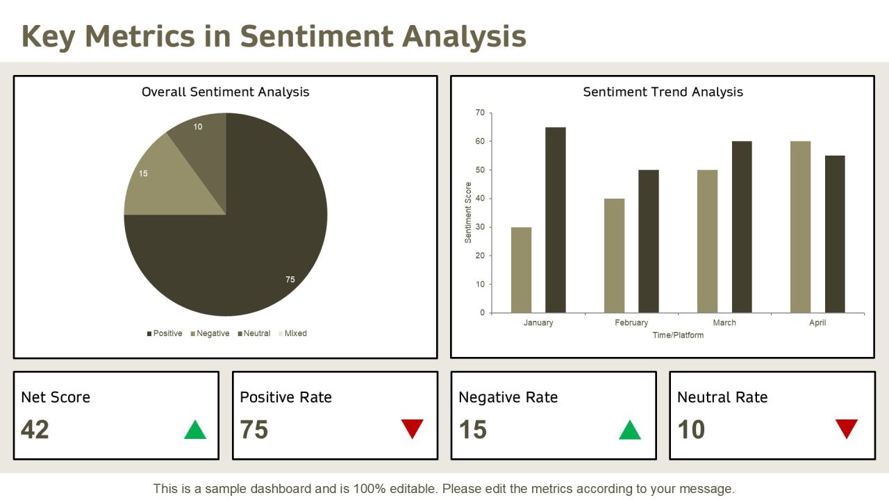 Implement Sentiment Analysis For Data Driven Decisions PPT Sample AT Slide07
