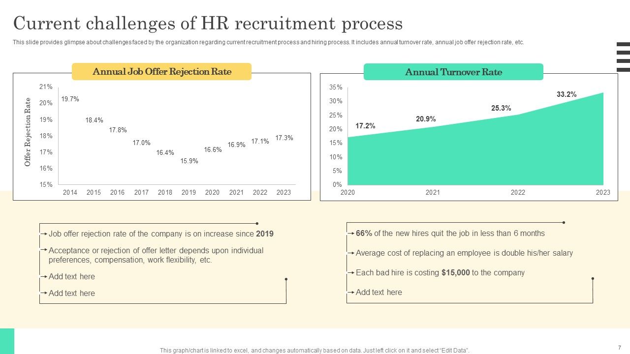 Implementable Hiring And Selection Planning Procedure Complete Deck Slide07