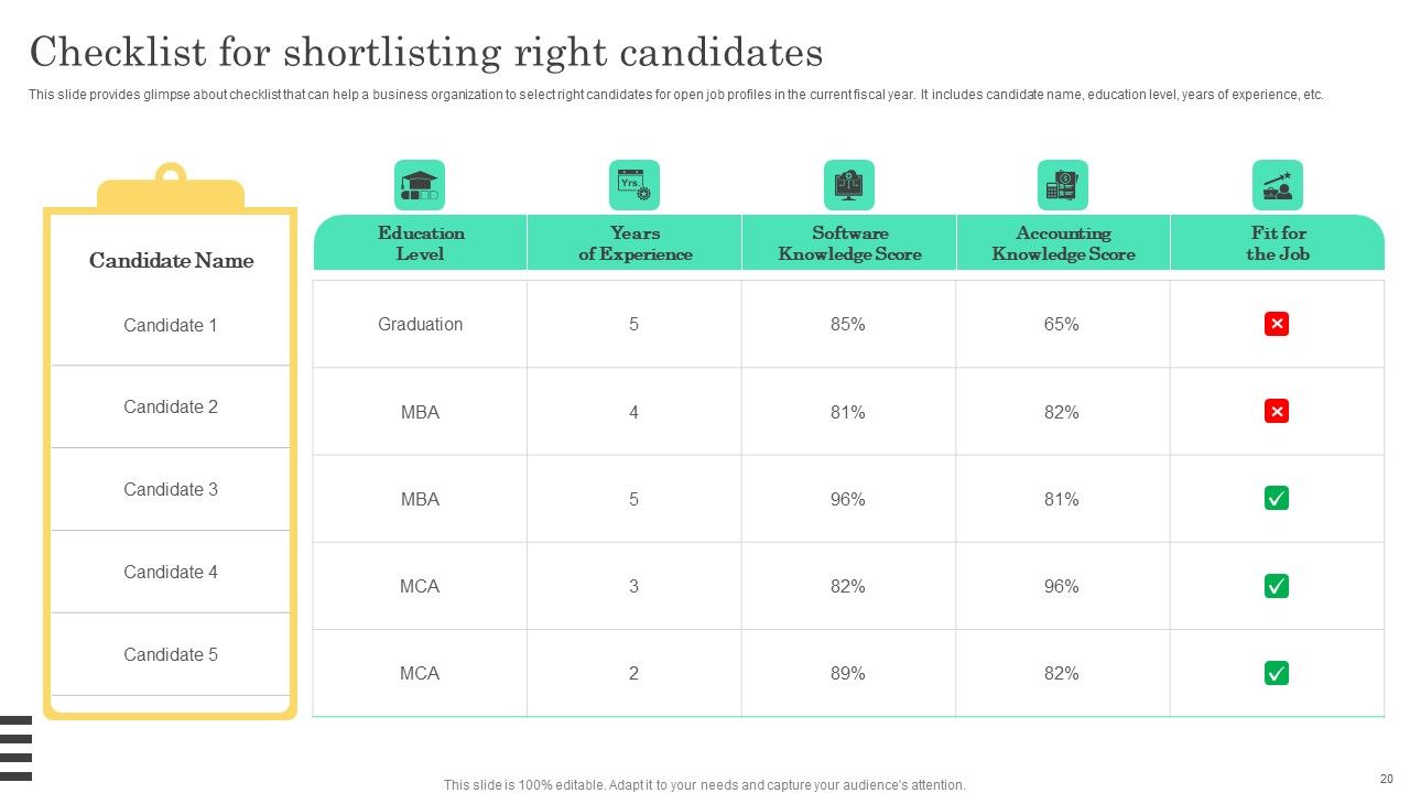 Implementable Hiring And Selection Planning Procedure Complete Deck Slide20