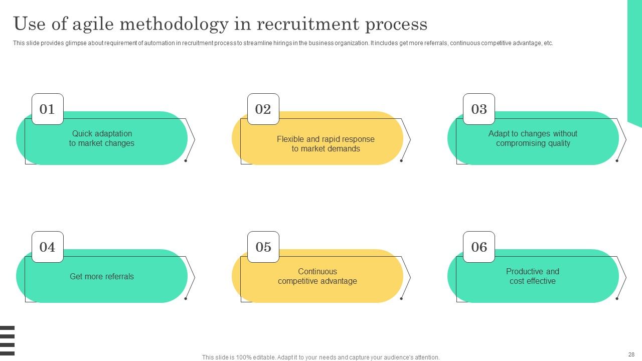 Implementable Hiring And Selection Planning Procedure Complete Deck Slide28