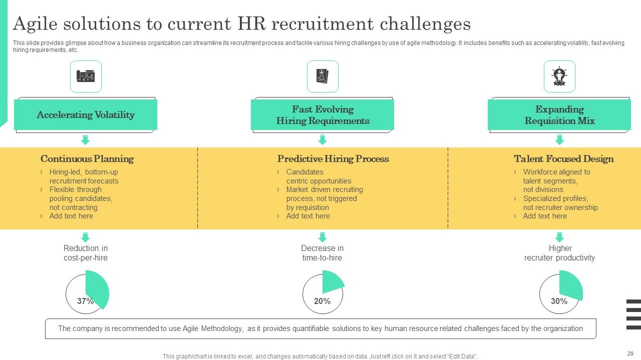 Implementable Hiring And Selection Planning Procedure Complete Deck Slide29