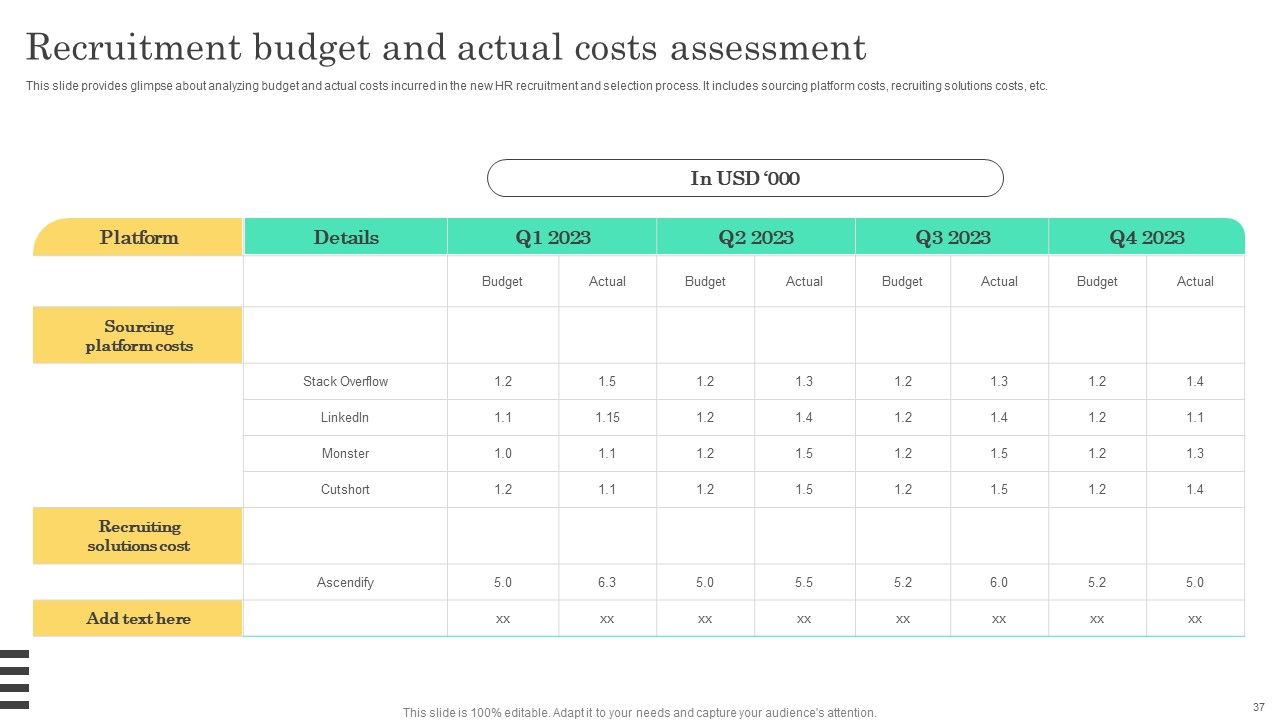 Implementable Hiring And Selection Planning Procedure Complete Deck Slide37