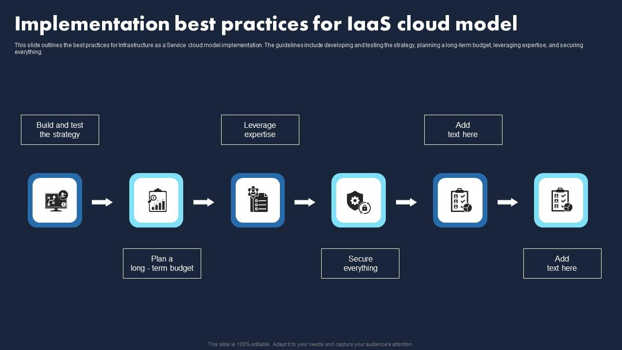 Implementation Best Practices For Iaas Cloud Transforming Business With Iaas Download Pdf Implementation Best Practices For Iaas Cloud Transforming Business With Iaas Download Pdf