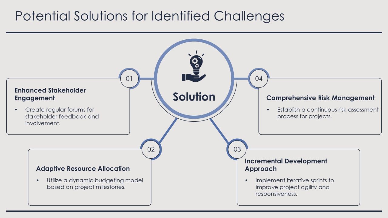 Implementation Lessons Learned For Future Success PPT Guidelines AT Slide11