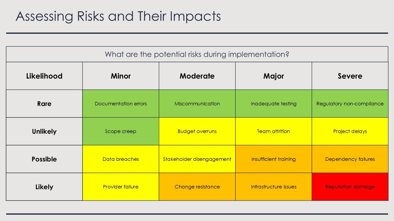 Implementation Lessons Learned For Future Success PPT Guidelines AT Slide17