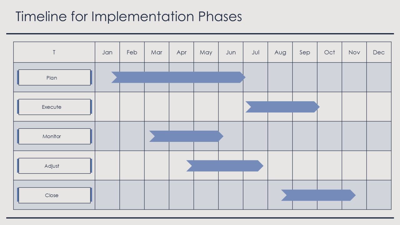Implementation Lessons Learned For Future Success PPT Guidelines AT Slide21