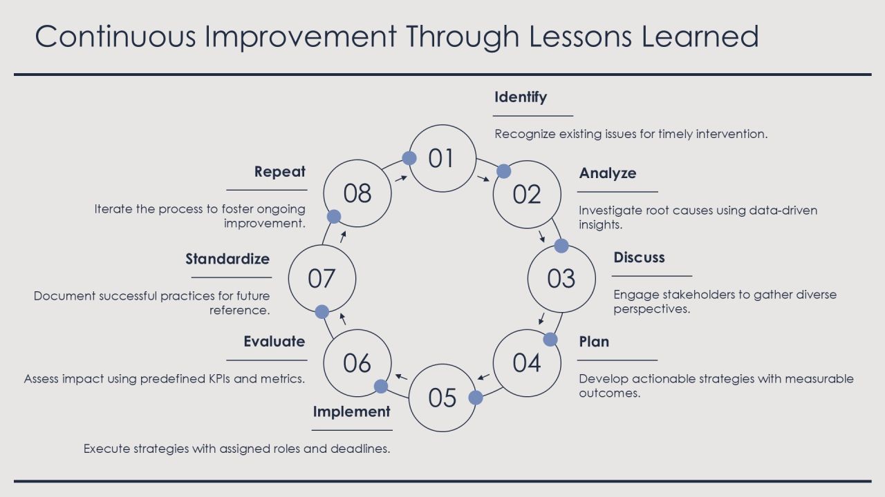 Implementation Lessons Learned For Future Success PPT Guidelines AT Slide23