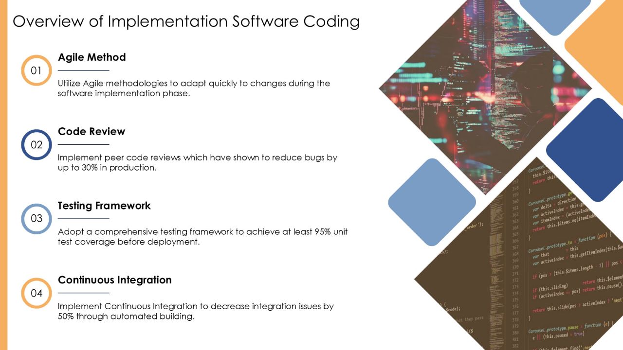 Implementation Of Software Coding Best Practices PPT Slides AT Slide04