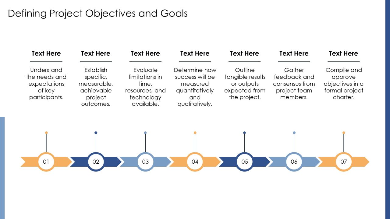 Implementation Of Software Coding Best Practices PPT Slides AT Slide05