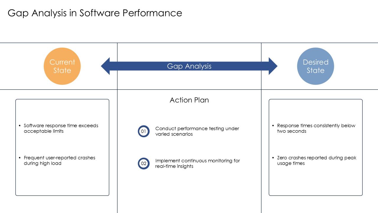 Implementation Of Software Coding Best Practices PPT Slides AT Slide10