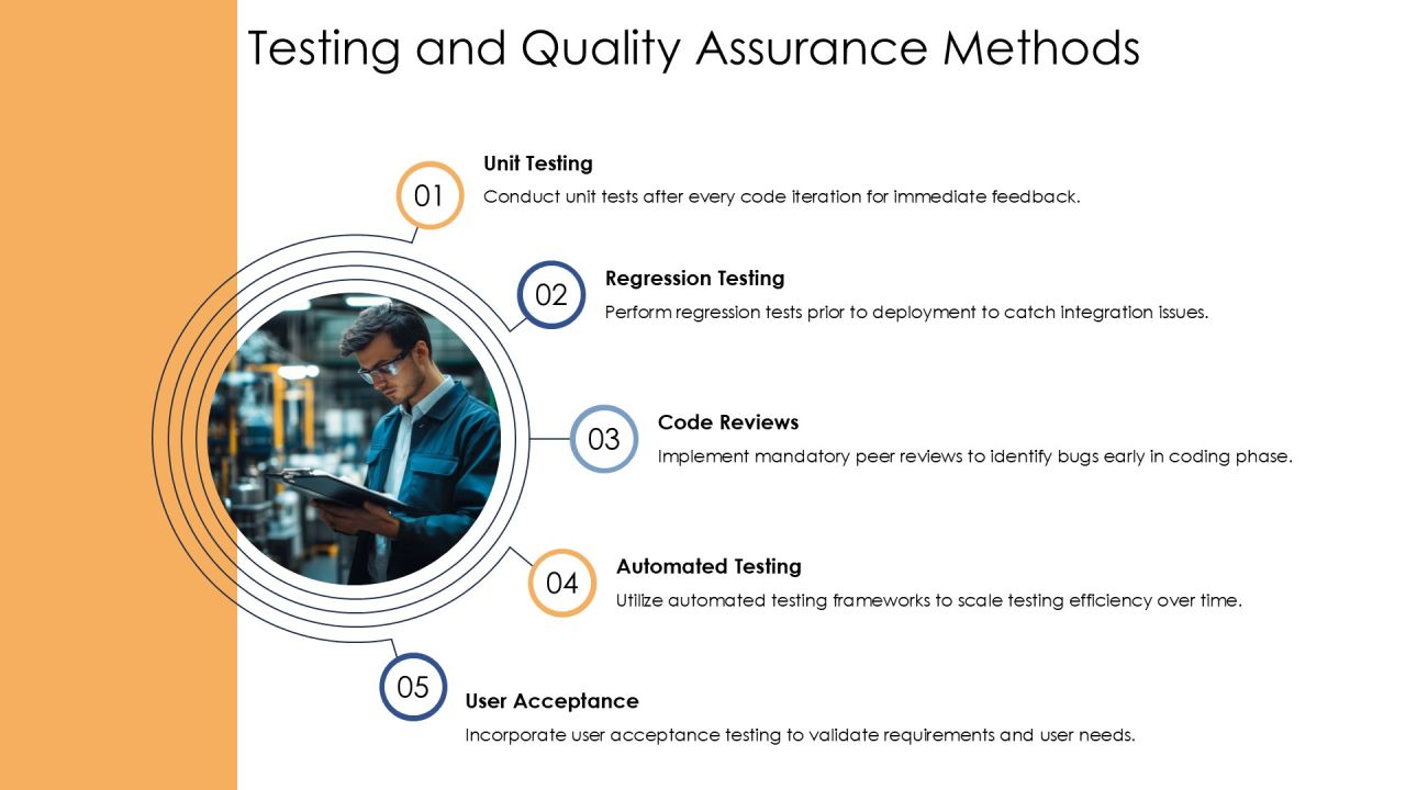 Implementation Of Software Coding Best Practices PPT Slides AT Slide13