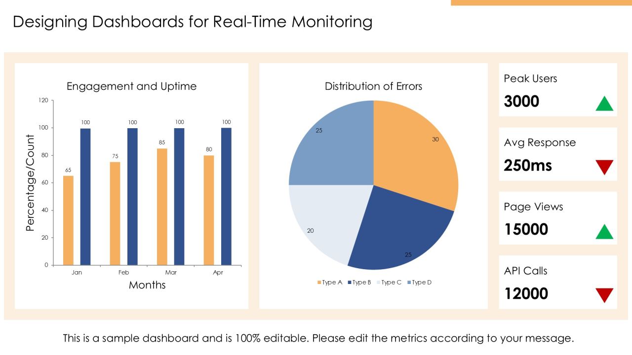 Implementation Of Software Coding Best Practices PPT Slides AT Slide20