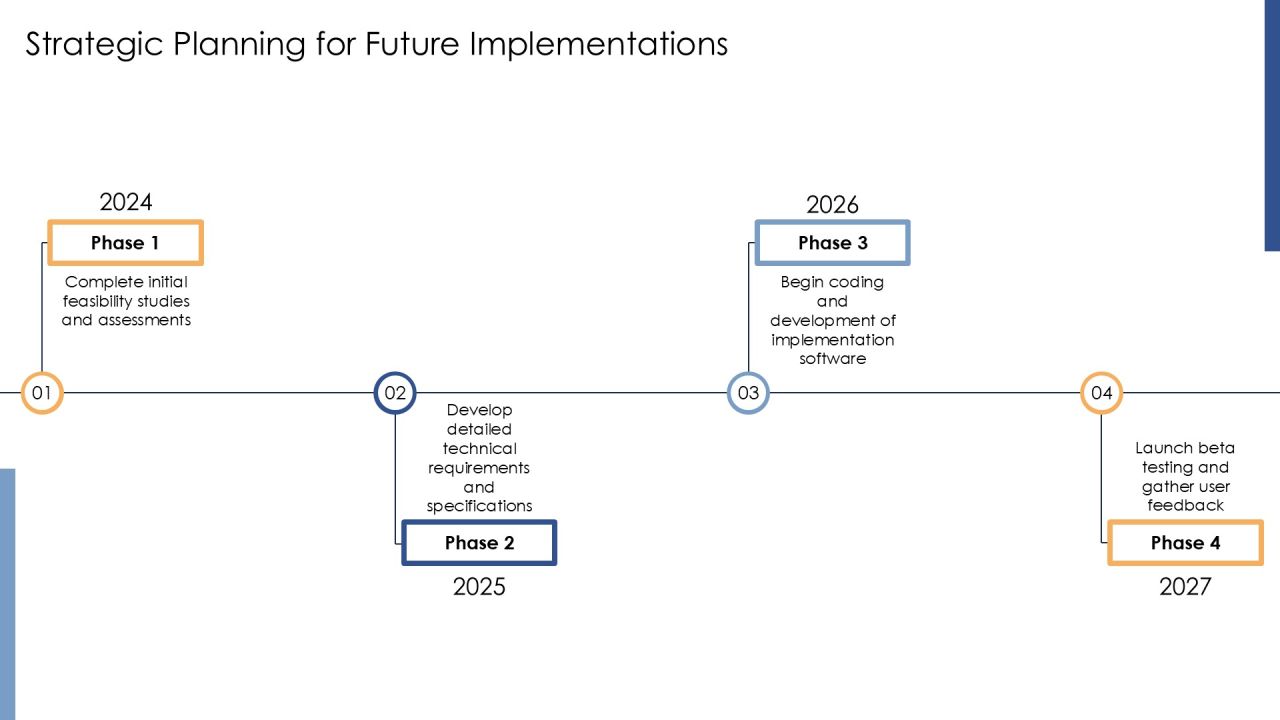 Implementation Of Software Coding Best Practices PPT Slides AT Slide22