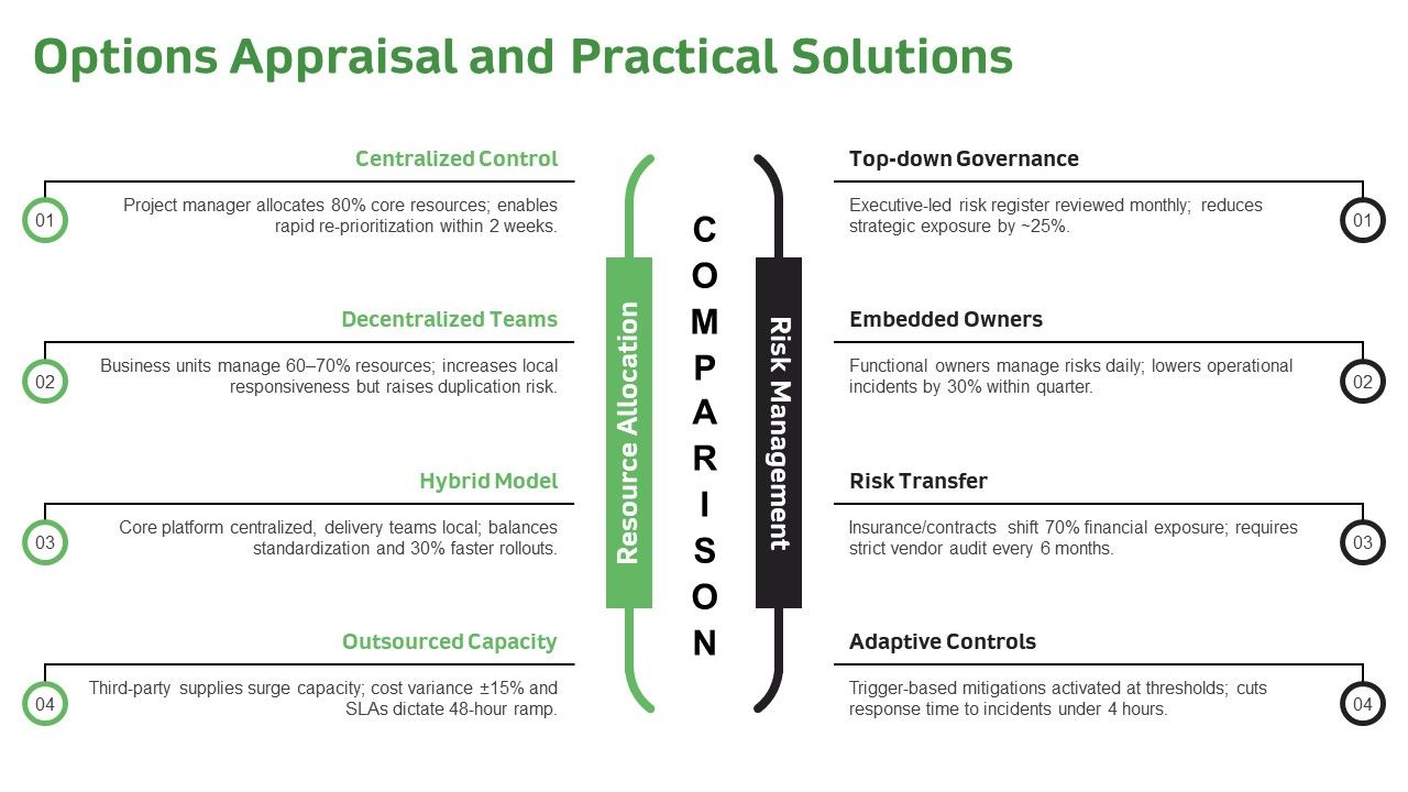 Implementation Process In Project For Efficient Planning Execution PPT Example VM Slide13