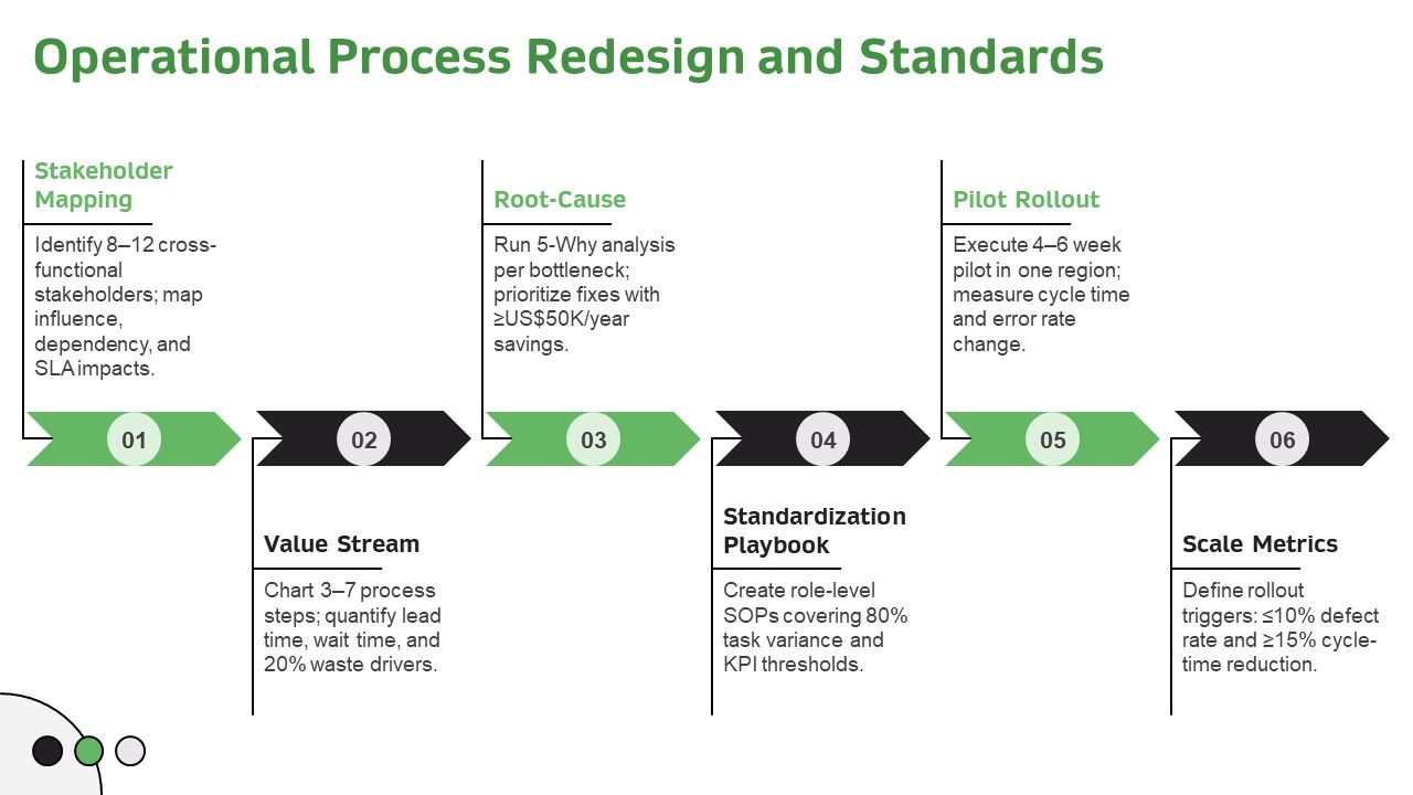 Implementation Process In Project For Efficient Planning Execution PPT Example VM Slide20