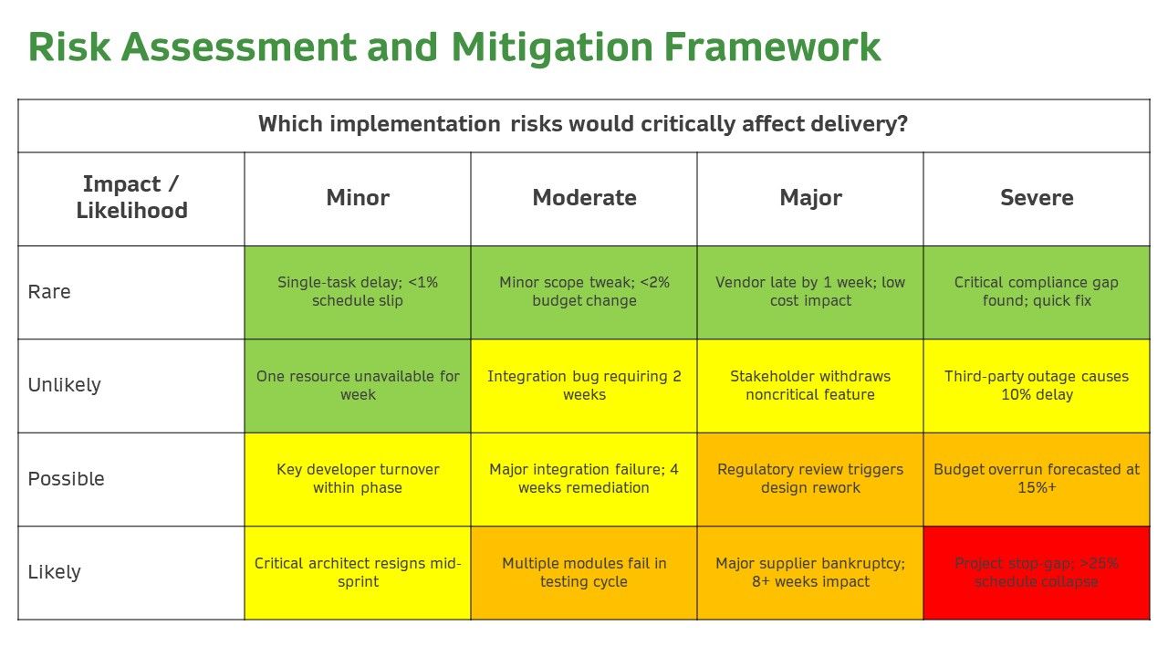 Implementation Process In Project For Efficient Planning Execution PPT Example VM Slide22