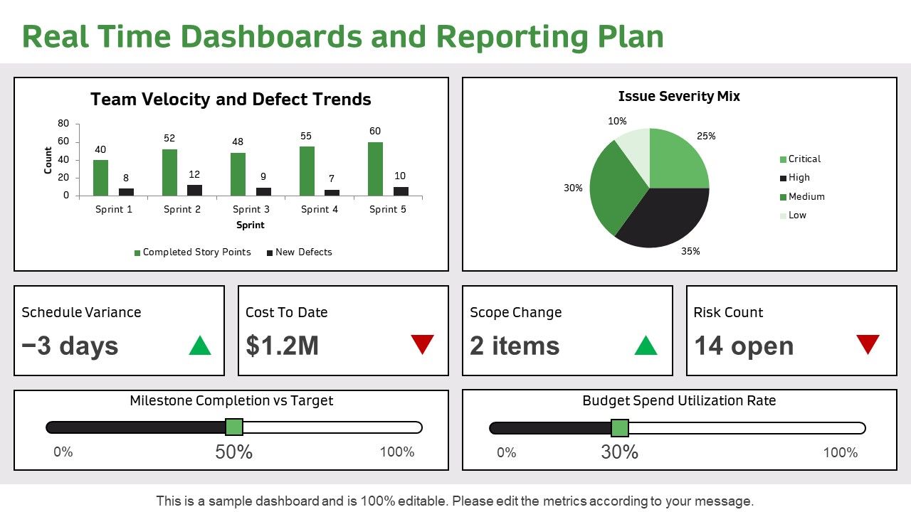 Implementation Process In Project For Efficient Planning Execution PPT Example VM Slide29