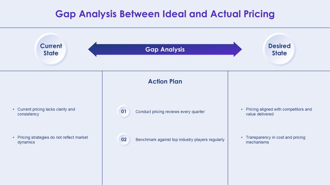 Implementing A Cost Plus Pricing Strategy PPT Example AT Slide13