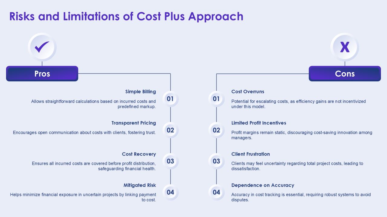 Implementing A Cost Plus Pricing Strategy PPT Example AT Slide16