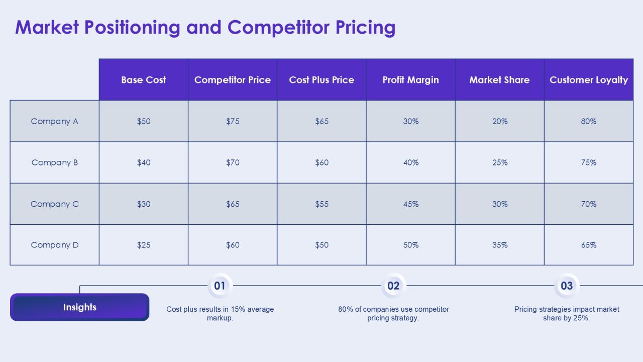 Implementing A Cost Plus Pricing Strategy PPT Example AT Slide18