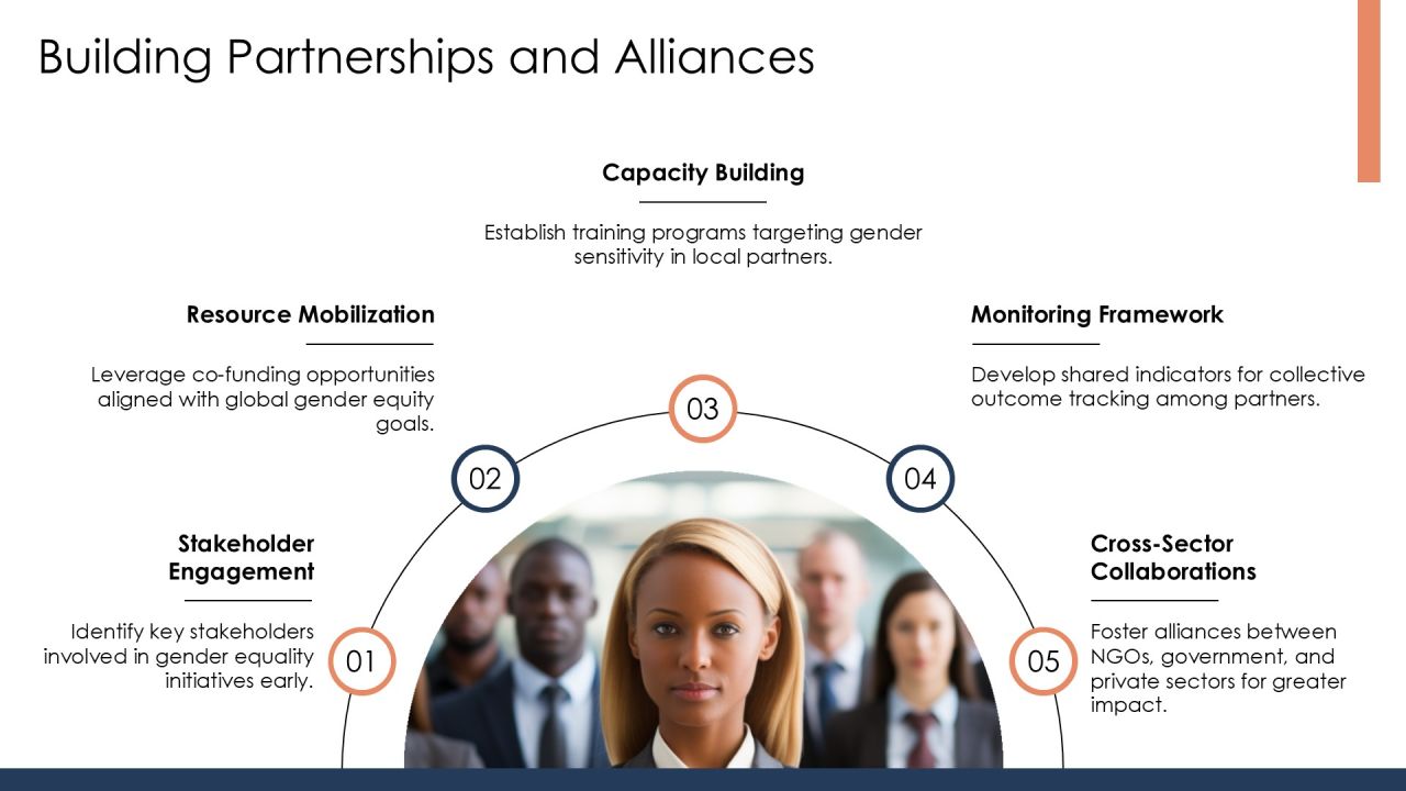 Implementing Gender Equality Across All Development Programs PPT Example AT Slide18