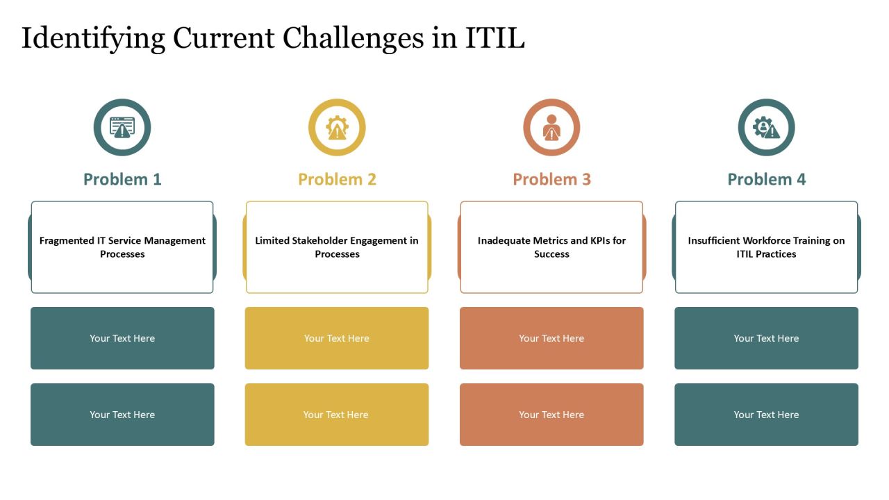 Implementing Itil 4 Svs Framework Effectively PPT Demonstration AT Slide08