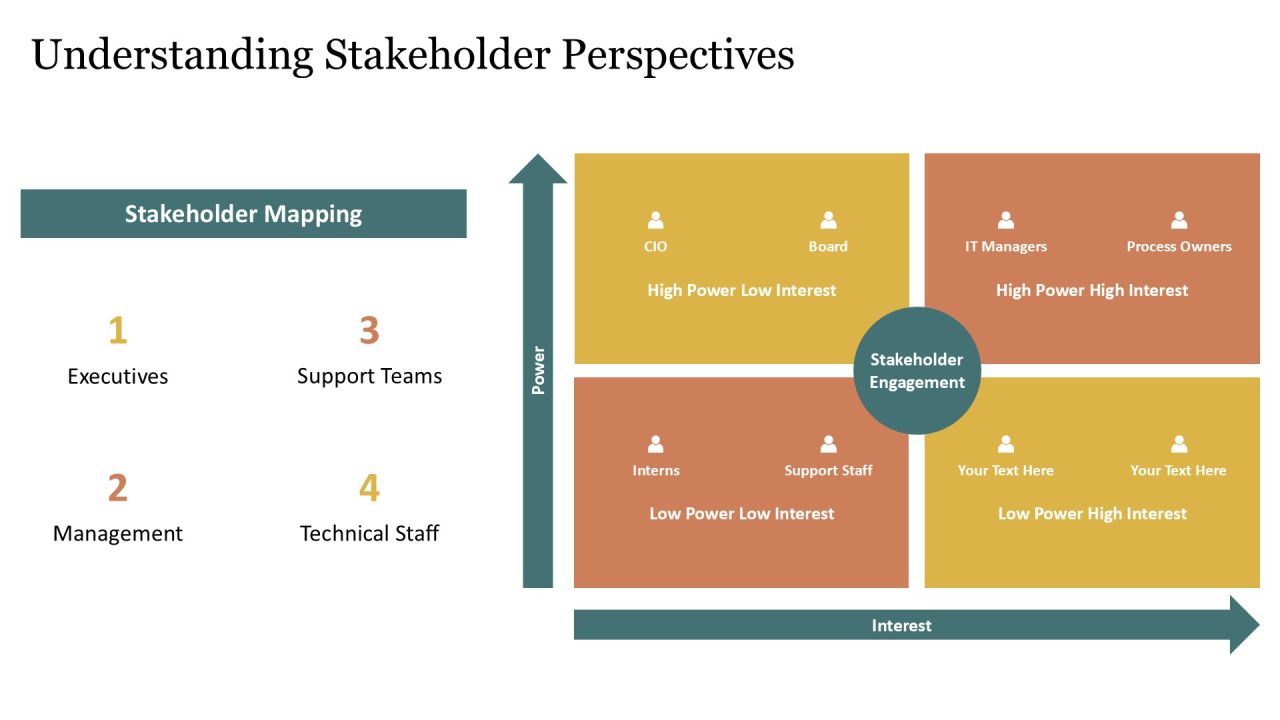 Implementing Itil 4 Svs Framework Effectively PPT Demonstration AT Slide11