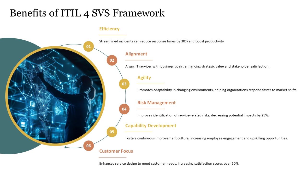 Implementing Itil 4 Svs Framework Effectively PPT Demonstration AT Slide14