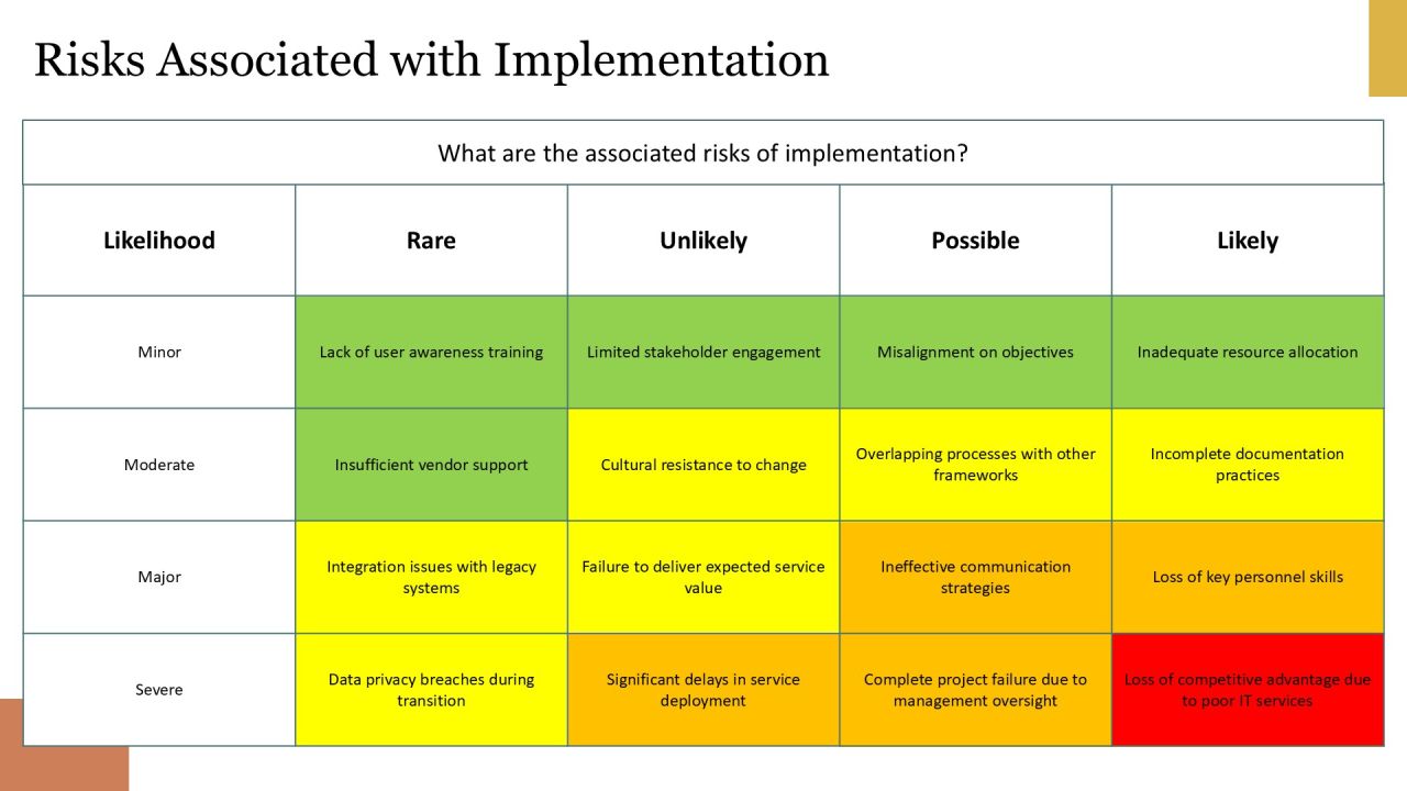 Implementing Itil 4 Svs Framework Effectively PPT Demonstration AT Slide15