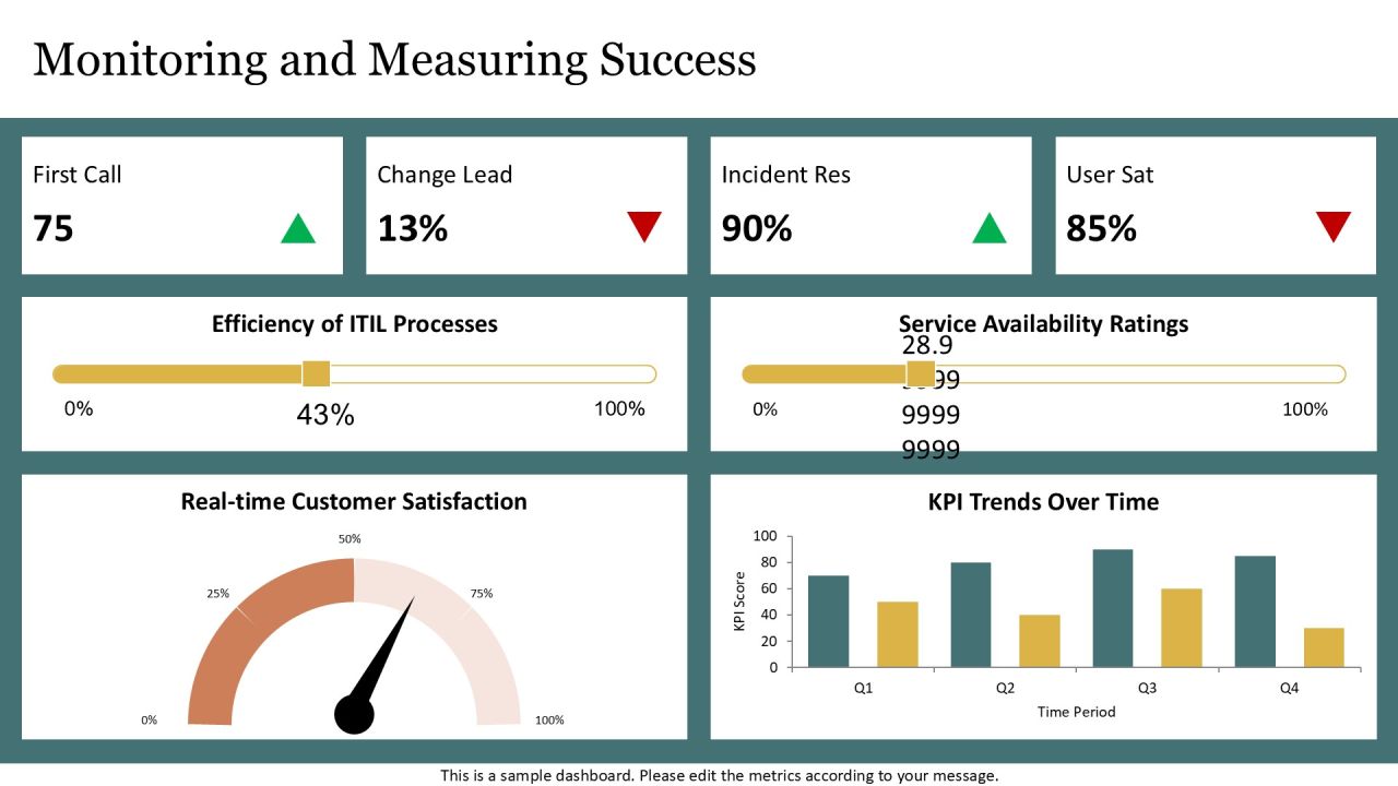 Implementing Itil 4 Svs Framework Effectively PPT Demonstration AT Slide20