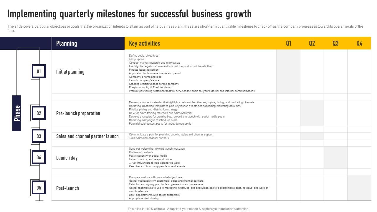 Implementing Quarterly Milestones For Successful Auto Dealership