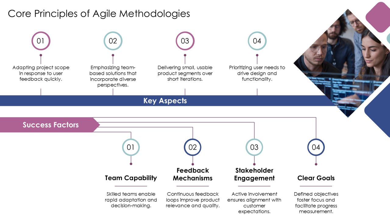 Implementing Rapid Application Development For Timely Success PPT Structure AT Slide07