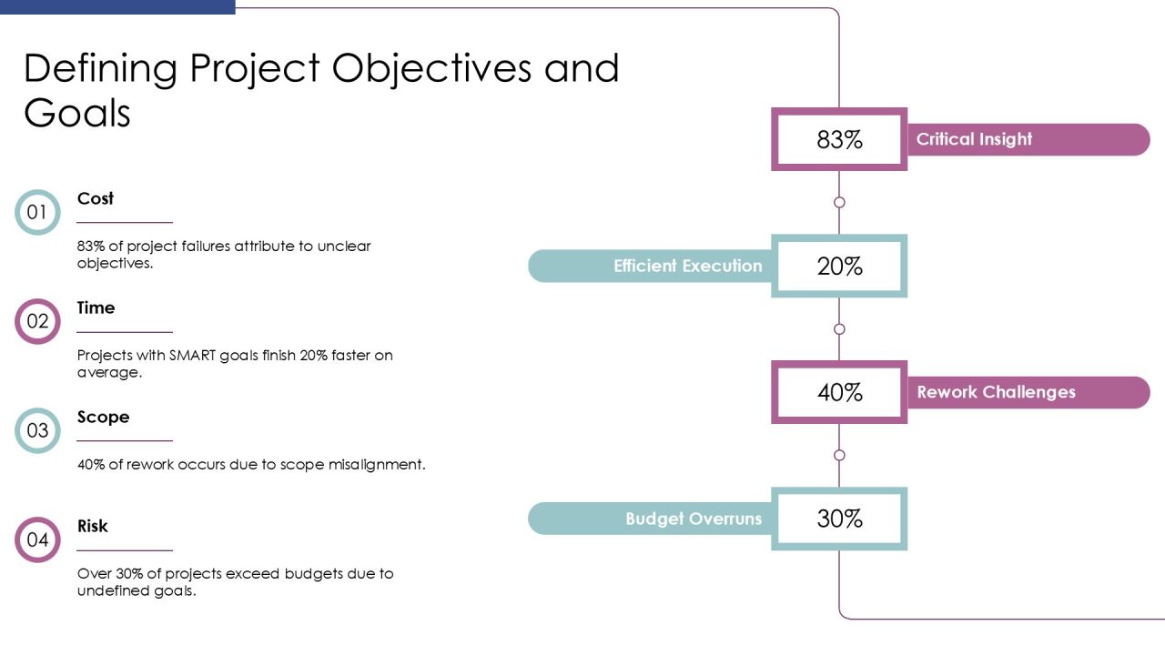 Implementing Rapid Application Development For Timely Success PPT Structure AT Slide09