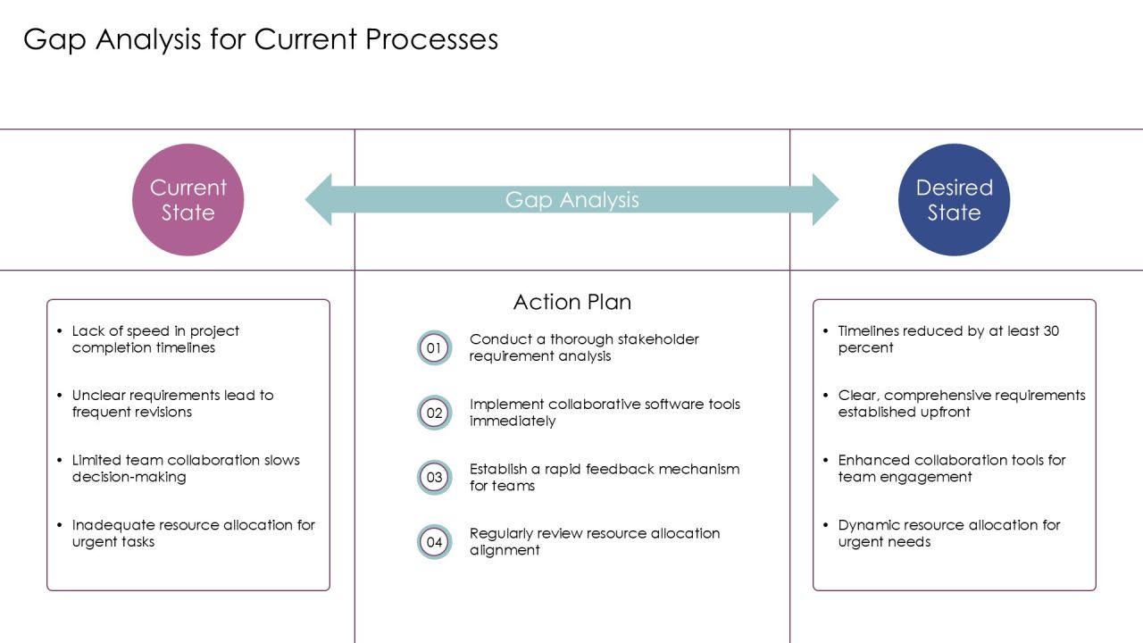 Implementing Rapid Application Development For Timely Success PPT Structure AT Slide11