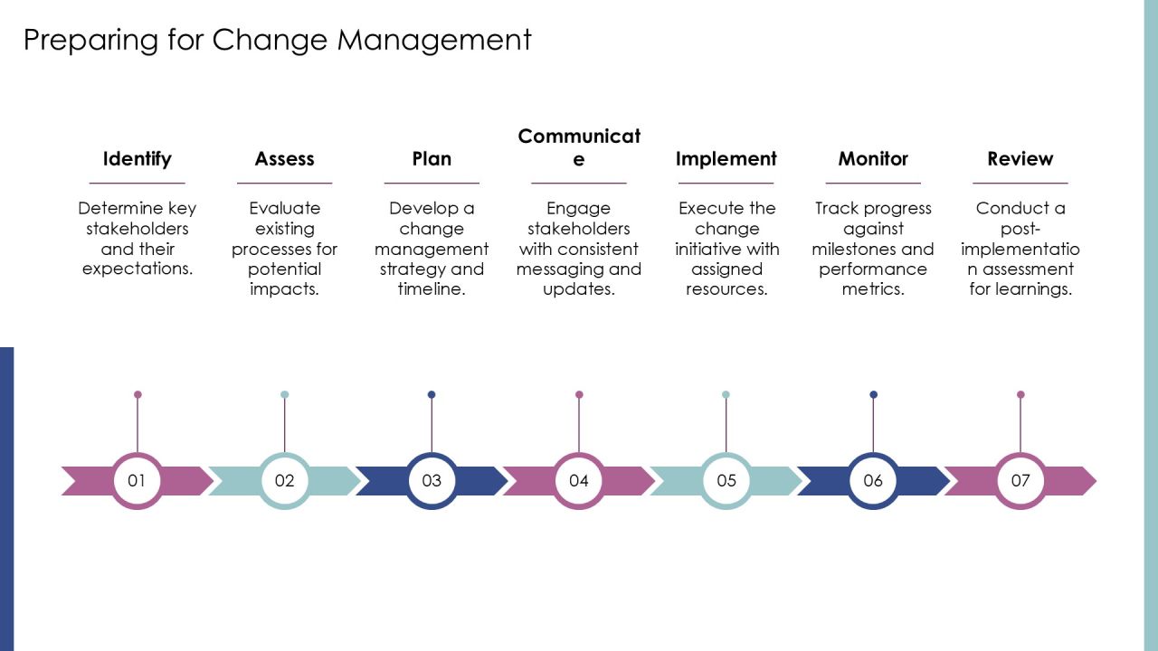Implementing Rapid Application Development For Timely Success PPT Structure AT Slide25