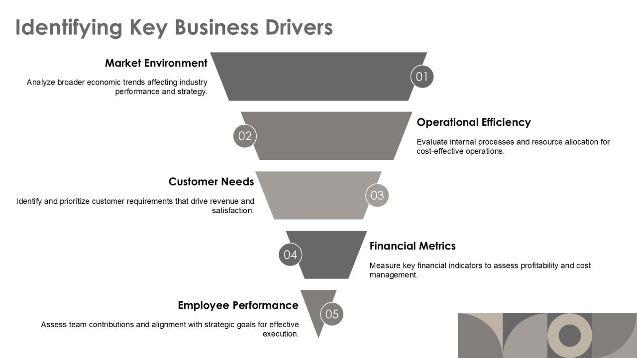 Implementing Steps For Zero Based Budgeting PPT Sample AT Slide08