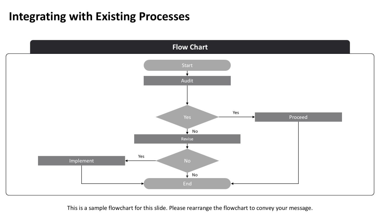Implementing Test First Development Practices PPT Outline AT Slide12