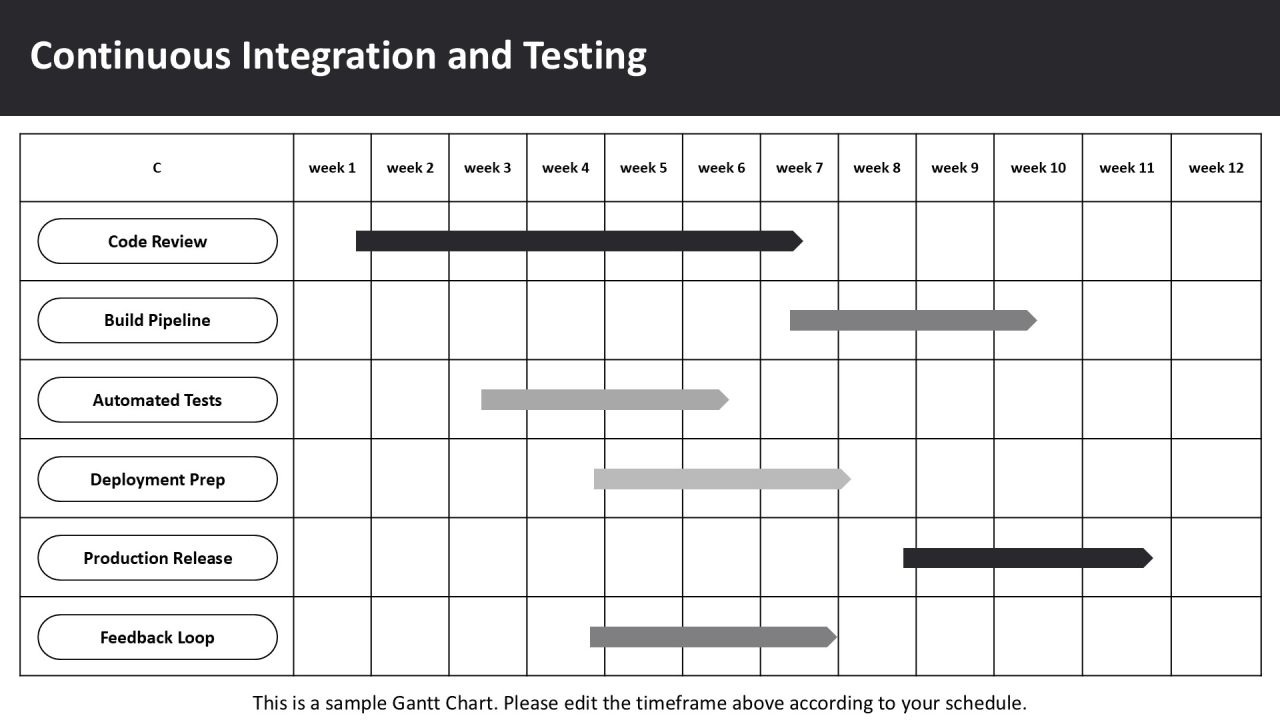 Implementing Test First Development Practices PPT Outline AT Slide14