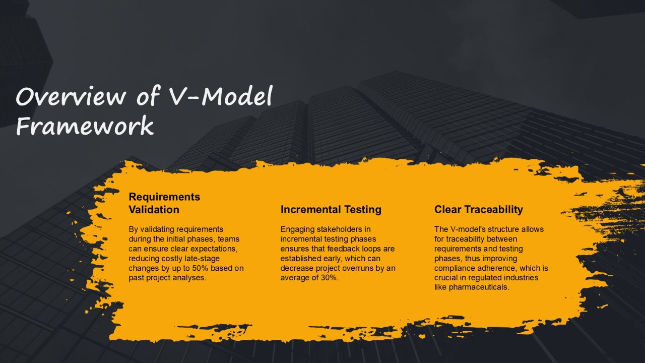 Implementing V Model In Your Development Workflow PPT Structure AT Slide04