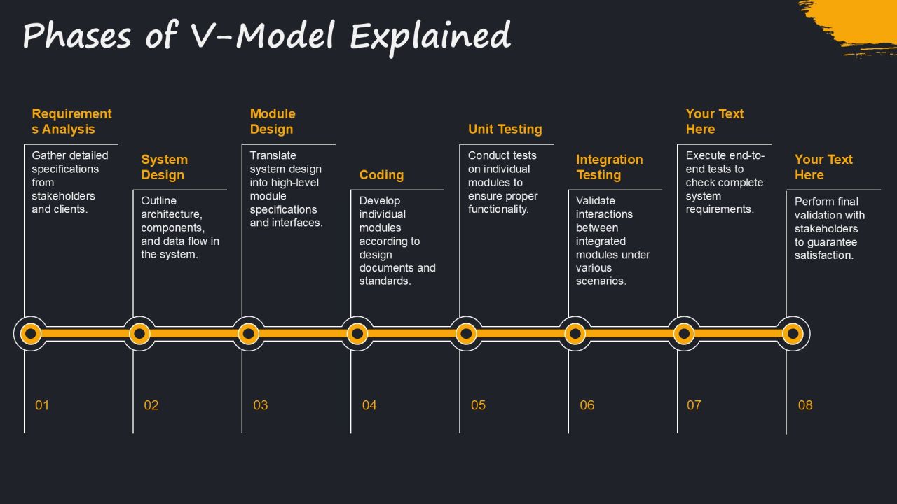Implementing V Model In Your Development Workflow PPT Structure AT Slide06