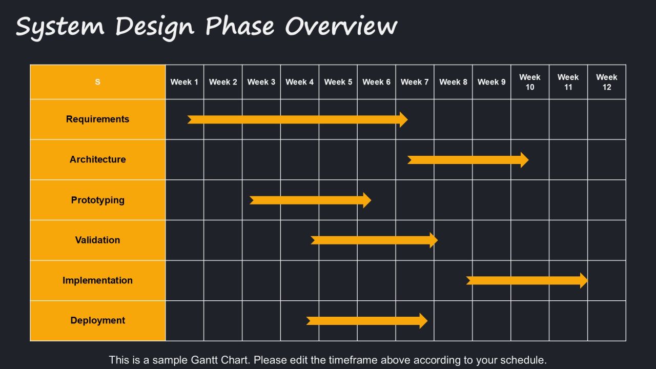 Implementing V Model In Your Development Workflow PPT Structure AT Slide08