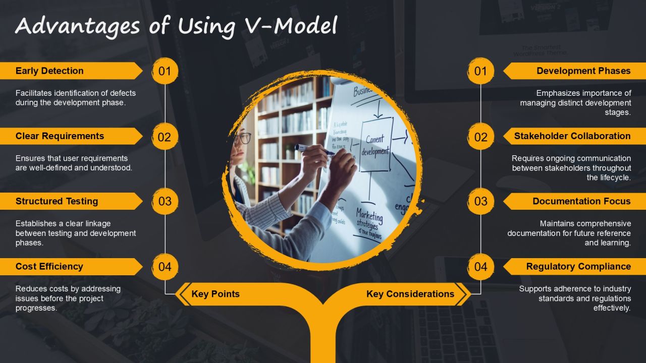 Implementing V Model In Your Development Workflow PPT Structure AT Slide13