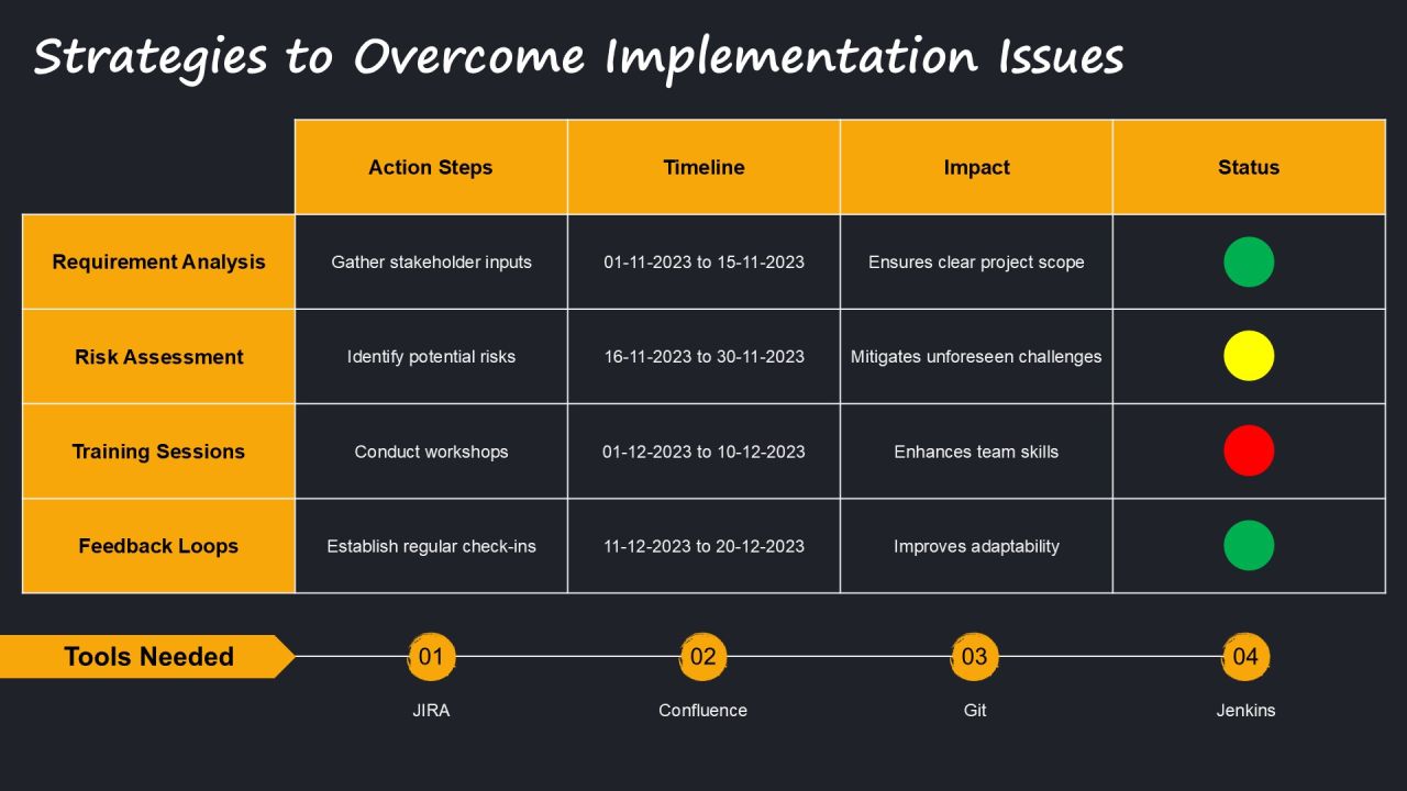 Implementing V Model In Your Development Workflow PPT Structure AT Slide15