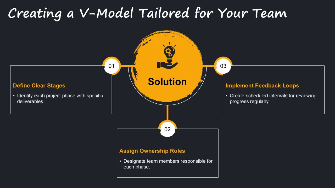 Implementing V Model In Your Development Workflow PPT Structure AT Slide16
