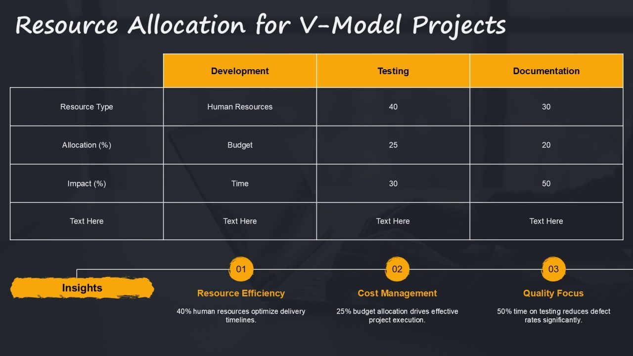 Implementing V Model In Your Development Workflow PPT Structure AT Slide17